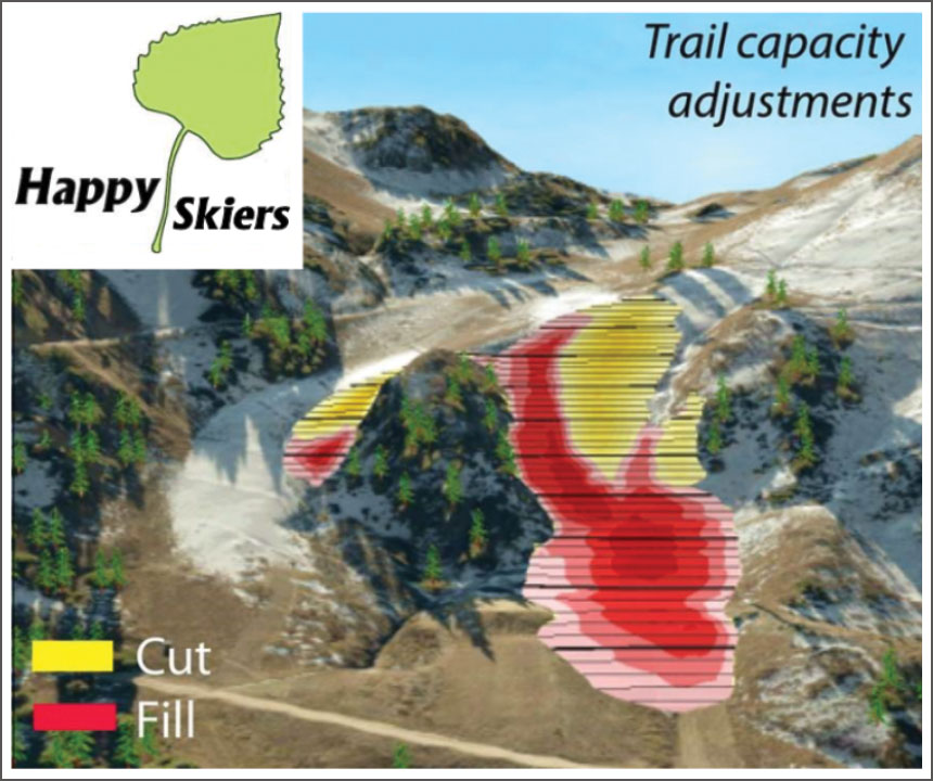 Trail capacity adjustment data overlaid on photo