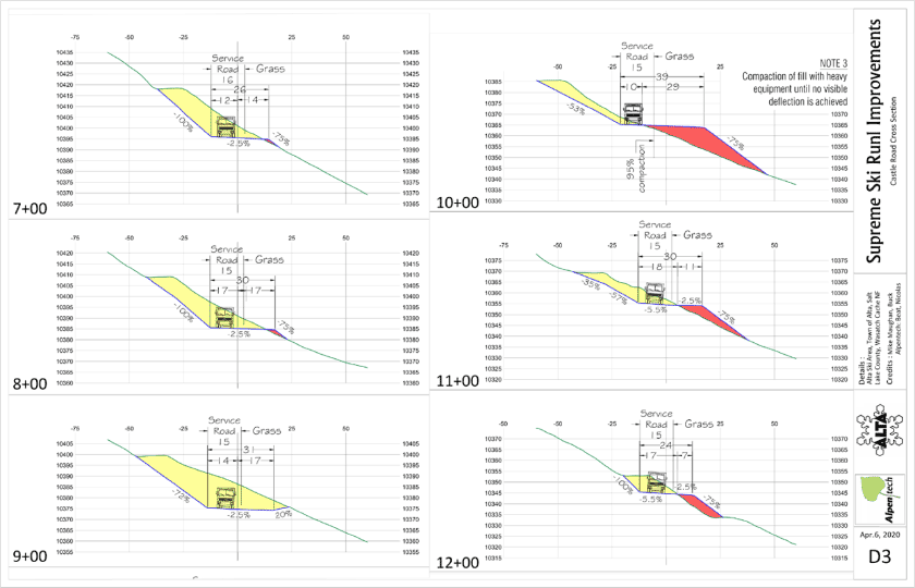 Data graphs